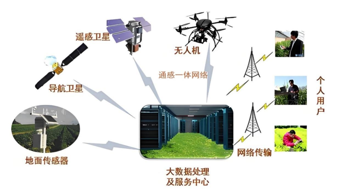 是否所有无人机飞行都需要驾驶执照?