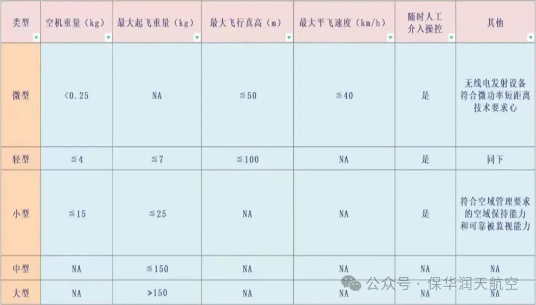 是否所有无人机飞行都需要驾驶执照?